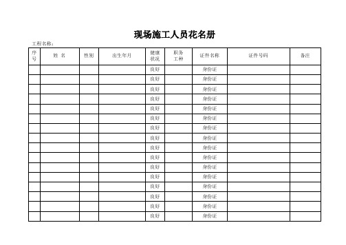 【实用资料】现场施工人员花名册.doc