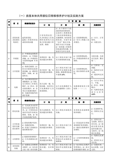 房屋本体共用部位日常维修养护计划及实施方案