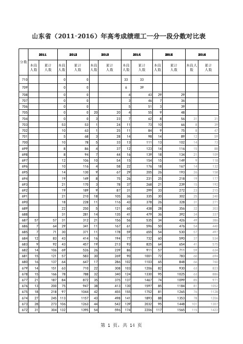 山东省(2011-2016)年高考成绩理工一分一段分数对比表