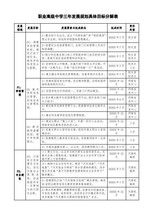 职业高级中学三年发展规划具体目标分解表