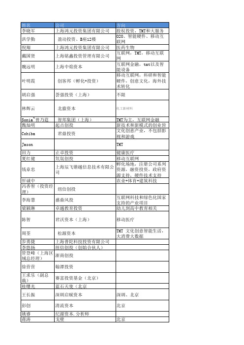 134家种子轮,天使轮投资人名单2