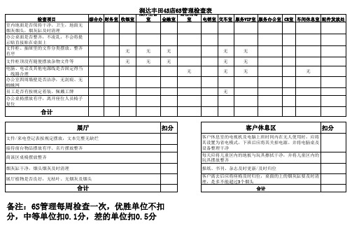 6S检查表