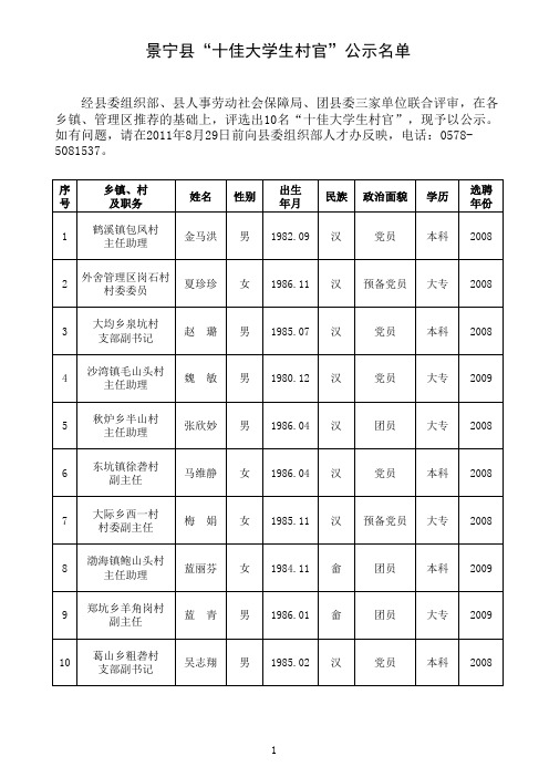 十佳大学生村官公示名单