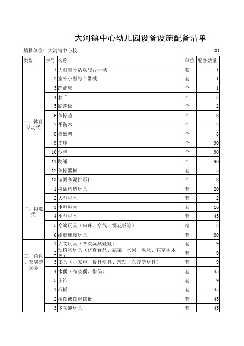 中心幼儿园设备设施配备清单