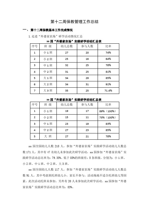 幼儿园第十二周保教管理工作总结