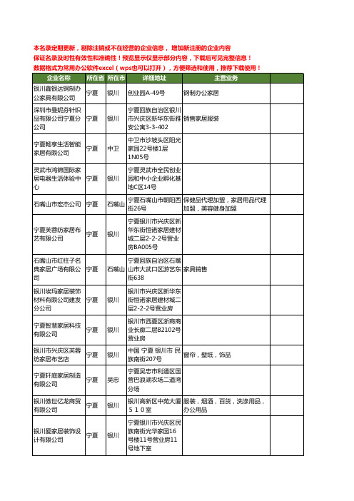 新版宁夏省家居工商企业公司商家名录名单联系方式大全150家