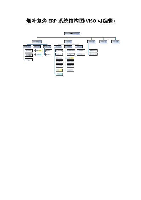 烟草-烟叶复烤ERP系统结构图