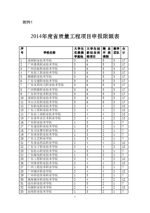 粤教高函111号附件1