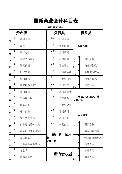 新版商业会计科目表