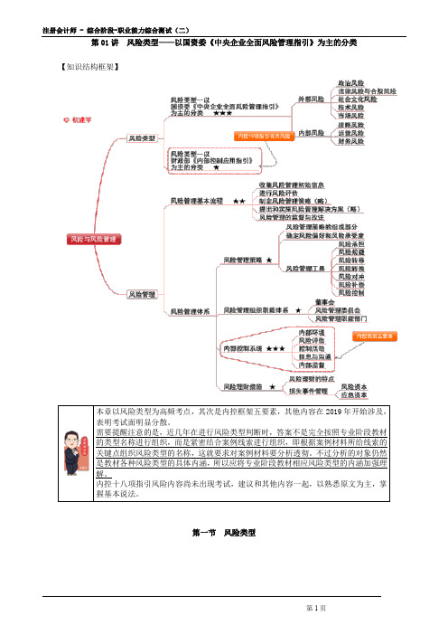 2021年注册会计师考试--风险类型——以国资委《中央企业全面风险管理指引》为主的分类_create