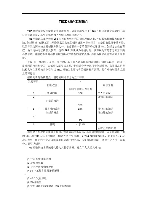 TRIZ理论体系简介