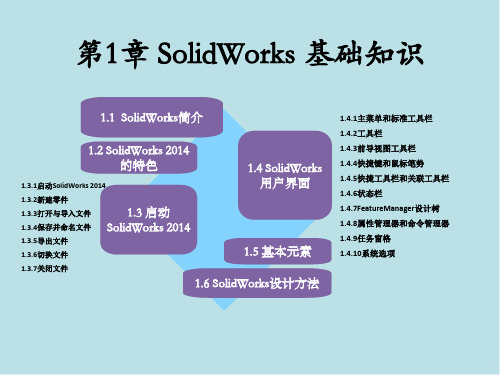 SolidWorks 2014机械设计基础与实例第1章