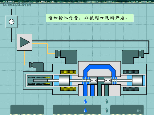 伺服阀与比例阀-知识总集2