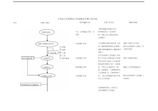 工艺员工作内容及流程复习进程