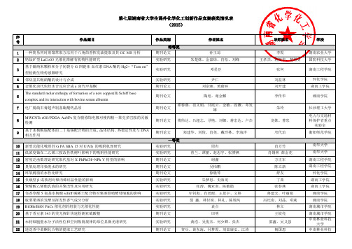 第七届湖南省大学生课外化学化工创新作品竞赛获奖情况表(2015)