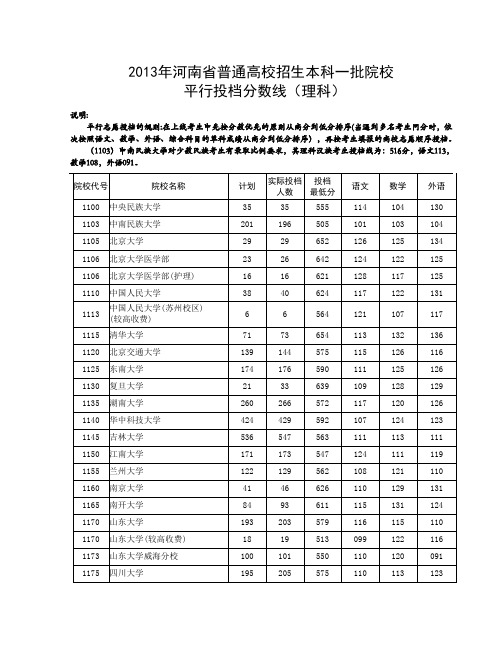 河南省2013年理科一本投档线