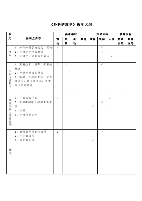 《外科护理学》教学大纲