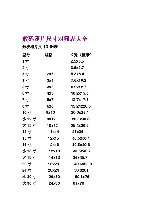 照片打印尺寸对照表