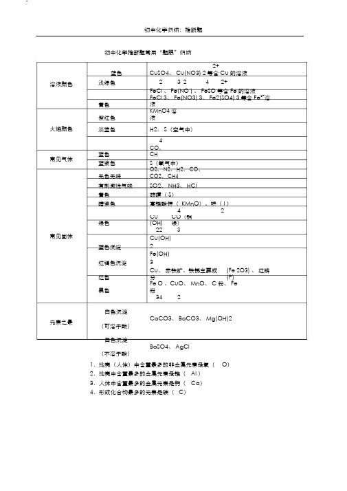 初中化学推断题常用归纳