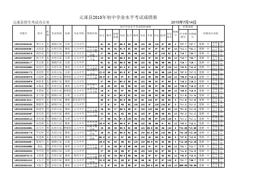 2015年初中学业水平考试成绩(九年级)