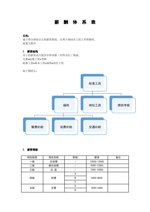 薪酬体系表