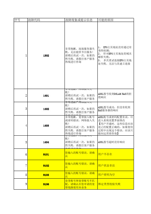 ITV常见故障与处理方法