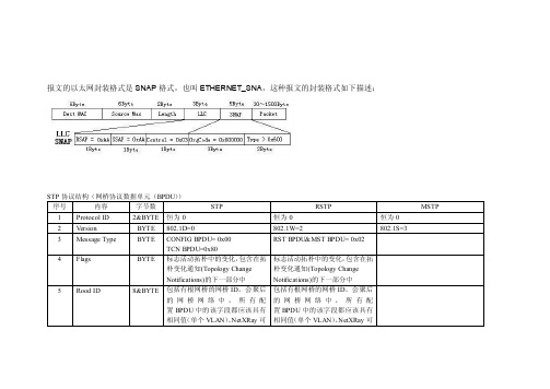 STP协议结构（网桥协议数据单元（BPDU）