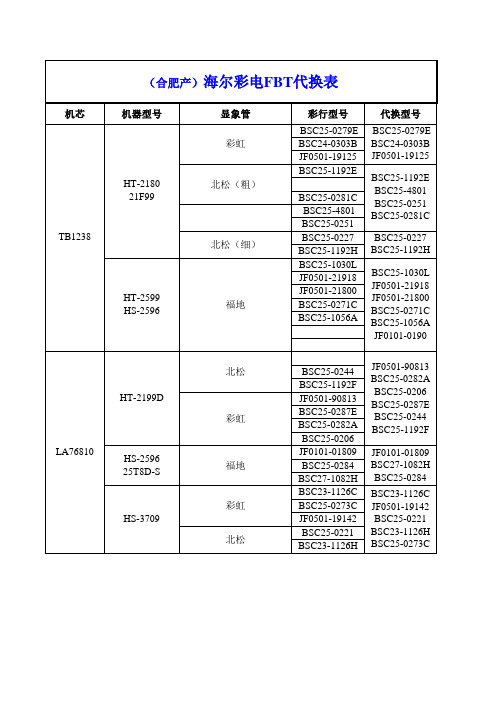 (合肥)海尔彩电彩行代换表