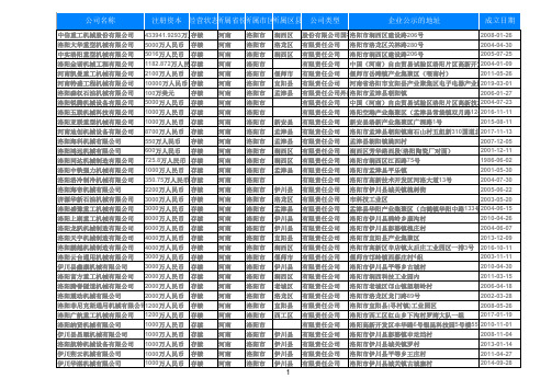 2020河南省洛阳机械设备公司机械厂机加工企业名录黄页3376家