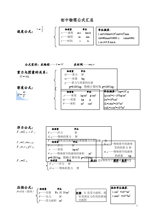 初中物理公式总结大全.doc