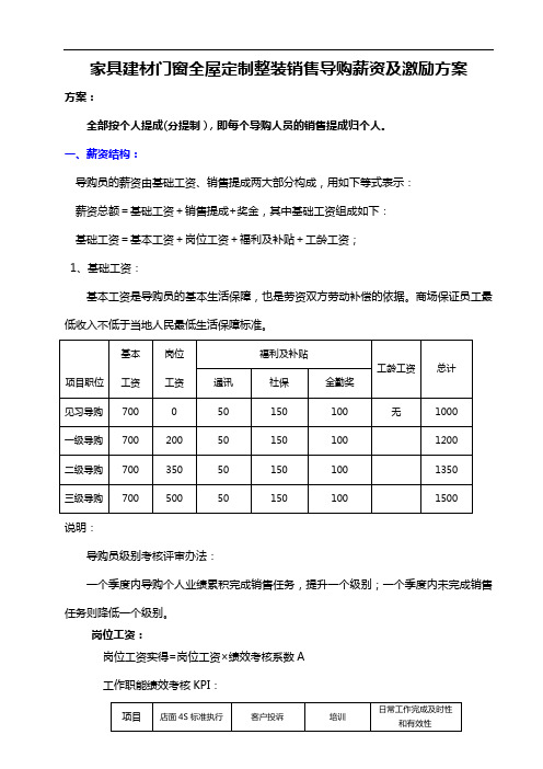 家具建材门窗全屋定制整装销售导购薪资及激励方案