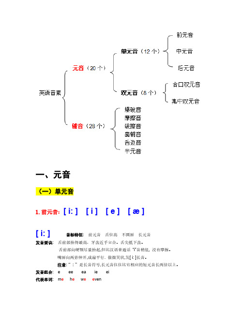 48个国际音标认读详解(完全版-分类介绍)