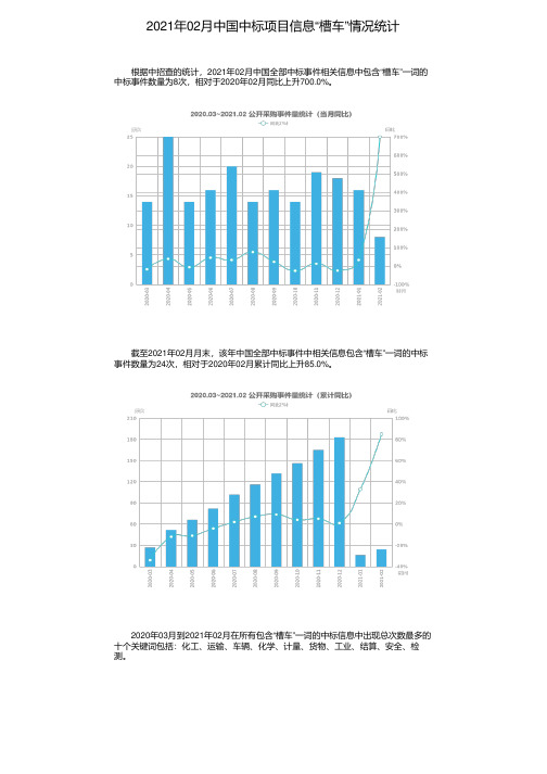 2021年02月中国中标项目信息“槽车”情况统计