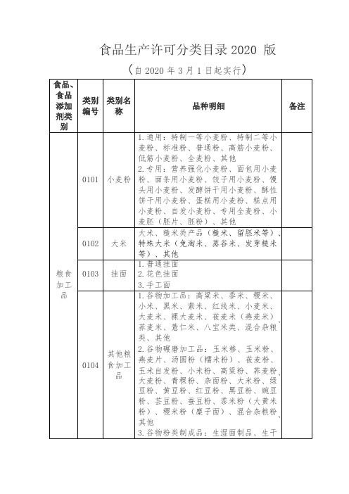 2020年食品生产许可分类目录