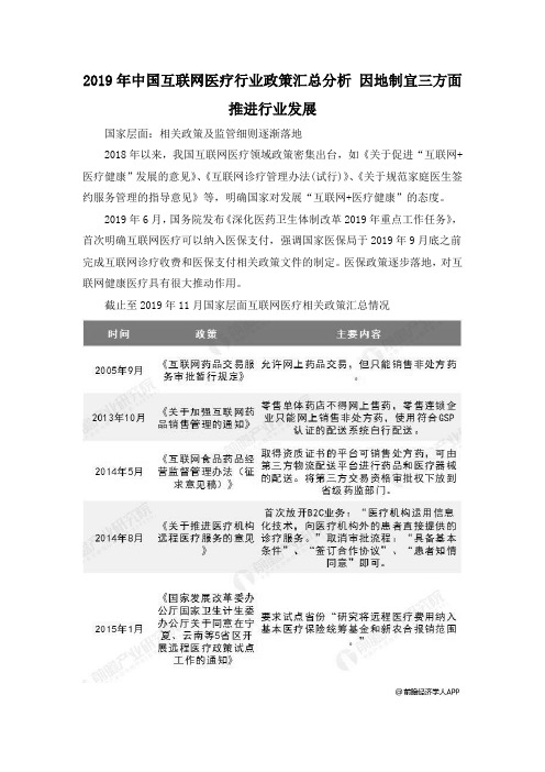 2019年中国互联网医疗行业政策汇总分析 因地制宜三方面推进行业发展