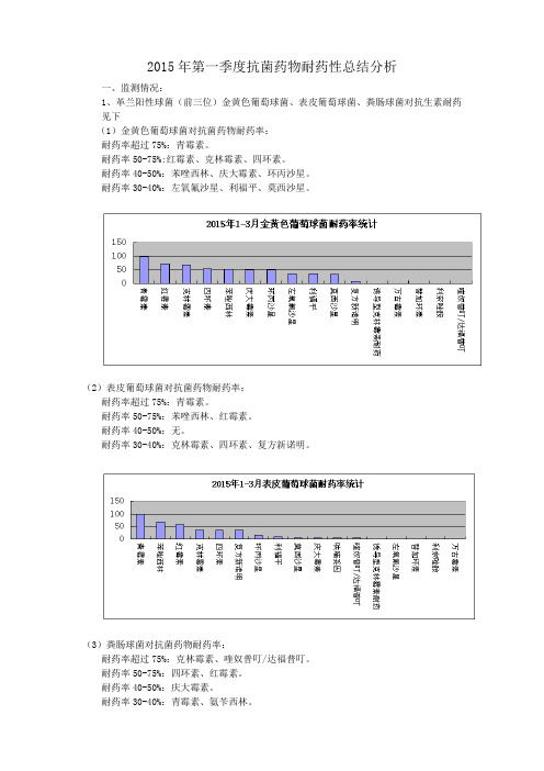 2015年第一季度抗菌药物耐药性总结分析