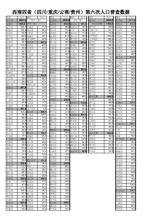 第六次人口普查数据(西南四省)