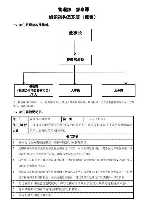 督察部岗位职责及组织架构