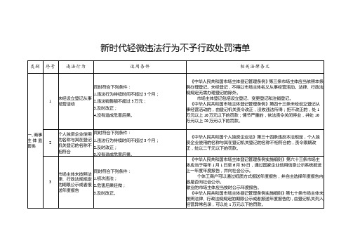 新时代轻微违法行为不予行政处罚清单