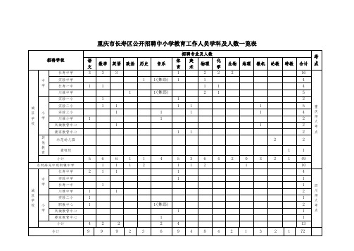 生物资源保护与利用湖北省重点实验室科学研究项目结题报告.doc