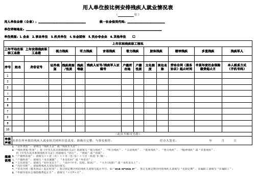 河南用人单位安排残疾人就业情况表