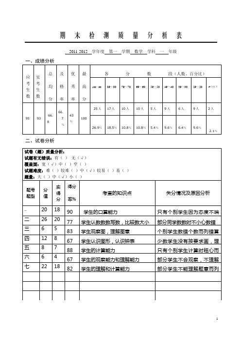 一数学质量分析表