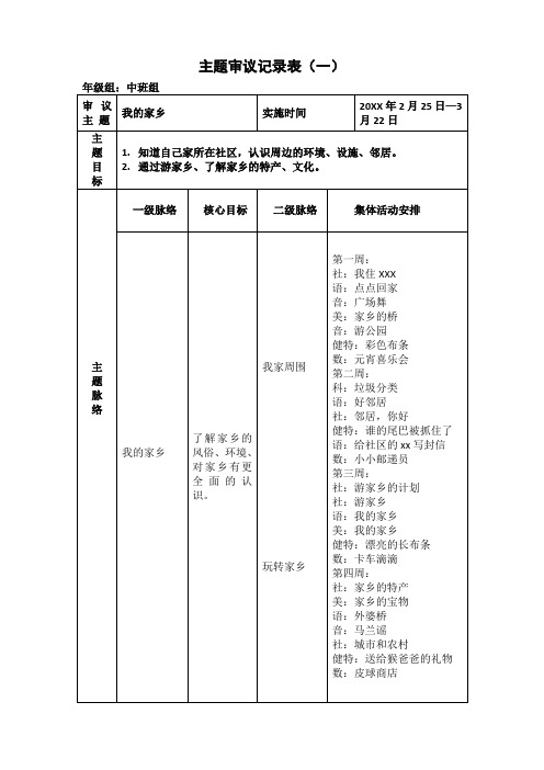 中班幼儿园主题审议：《我的家乡》