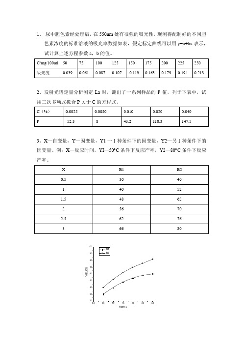 origin上课练习题