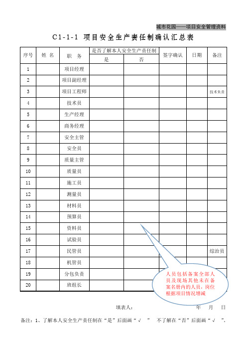 安全生产责任制确认汇总表