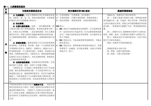 初级社工师综合能力理论对比表