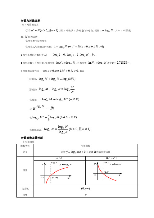 对数与对数知识点