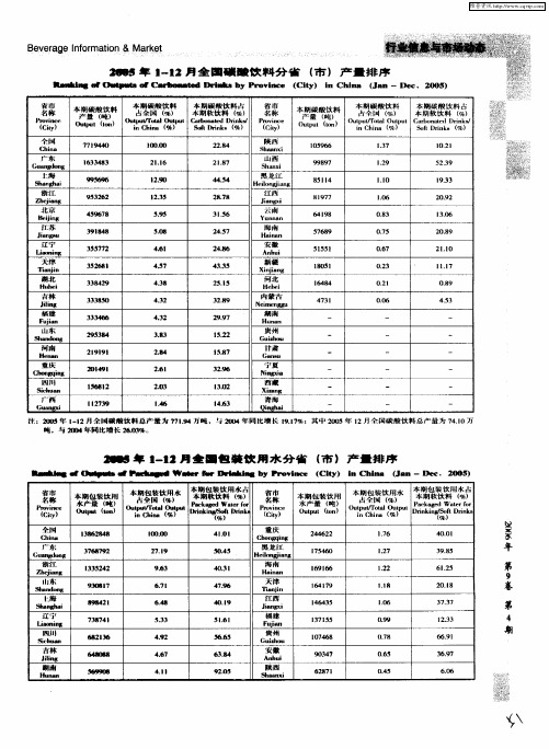 2005年1-12月全国包装饮用水分省(市)产量排序