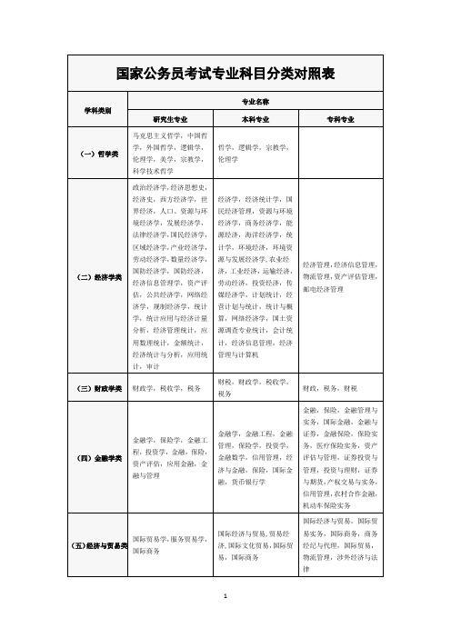 国家公务员考试专业科目分类对照表