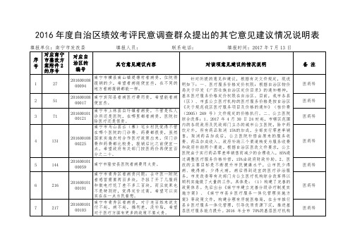 2016年度自治区绩效考评民意调查群众提出的其它意见建议情... .doc